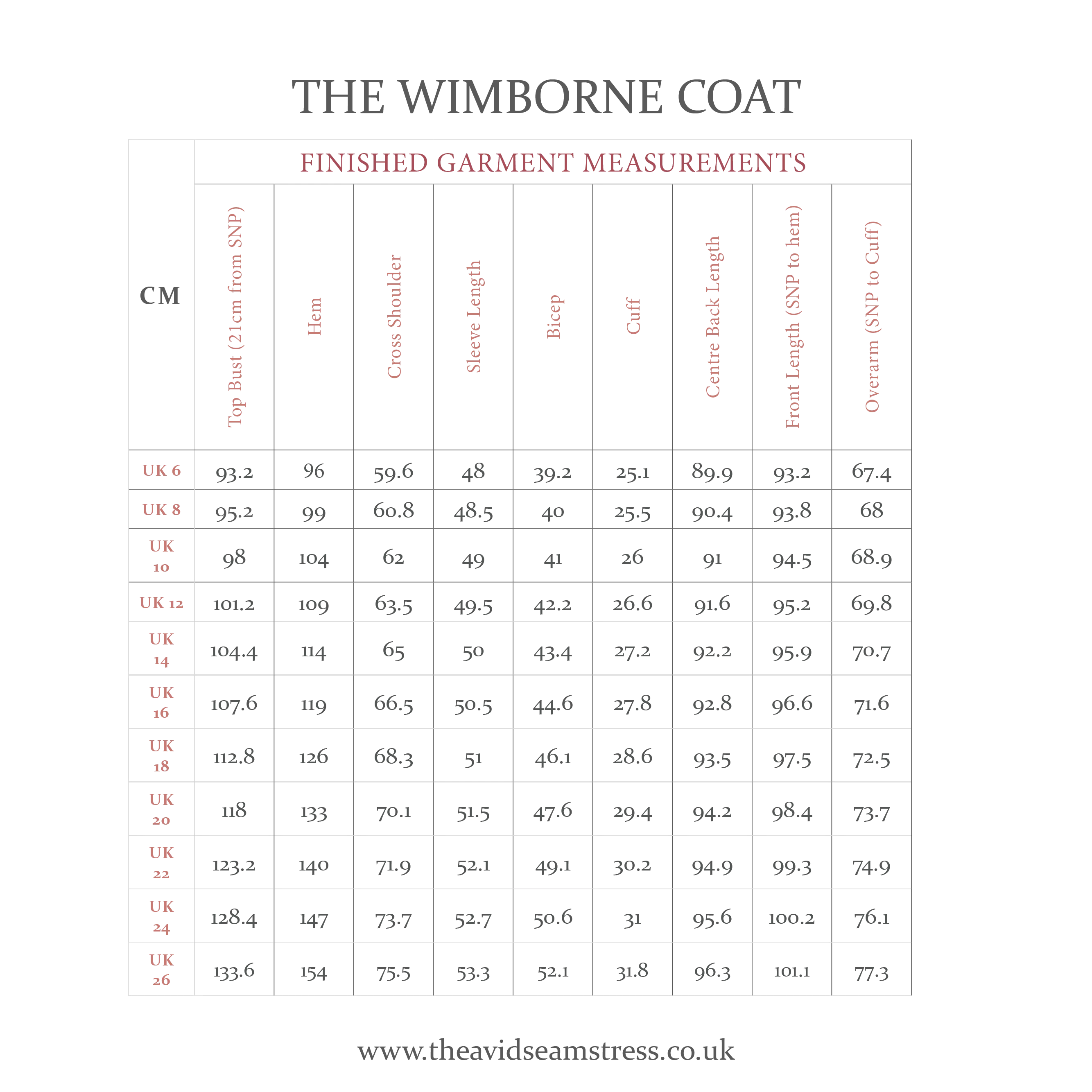 The Avid Seamstress - The Wimborne Coat